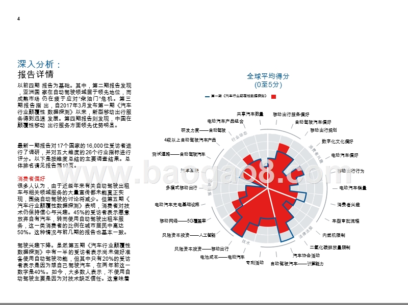 2019自动驾驶发展研究报告.pptx_第4页