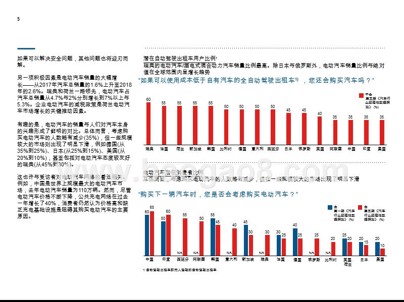 2019自动驾驶发展研究报告.pptx_第5页