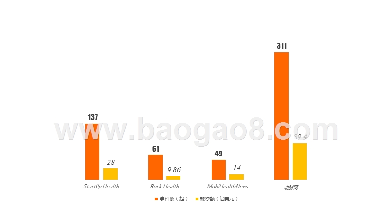2019Q1医疗健康行业投融资报告.pptx_第2页