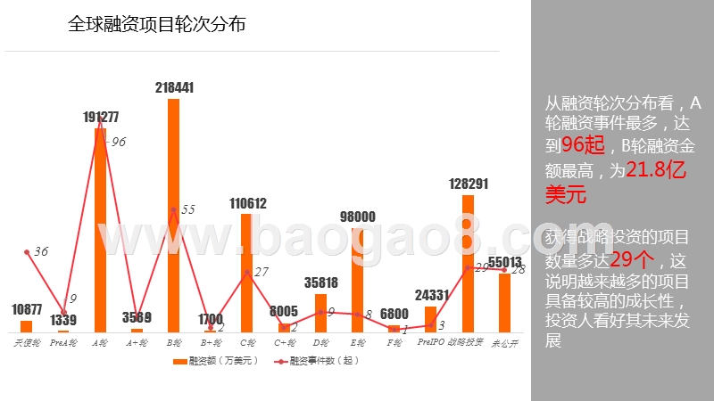 2019Q1医疗健康行业投融资报告.pptx_第5页