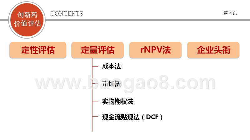 2019创新药价值评估体系分析报告.pptx_第2页