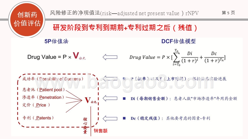 2019创新药价值评估体系分析报告.pptx_第5页