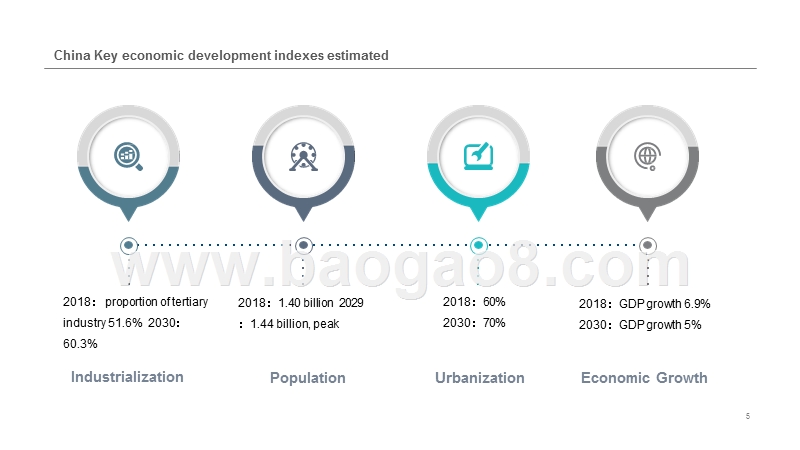 2019中国能源化工产业发展报告3（英文版）.pptx_第5页