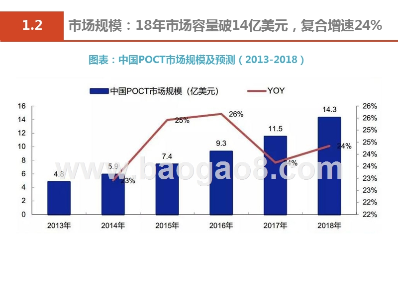 2019医疗行业POCT发展分析报告.pptx_第4页