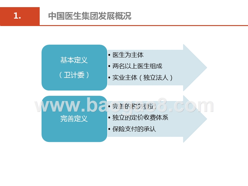 2019医疗服务市场投资新视角分析报告.pptx_第3页