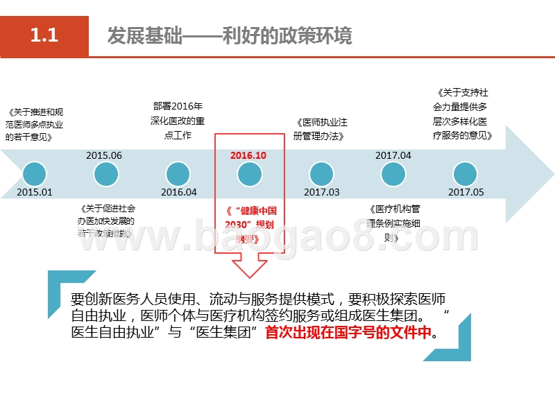 2019医疗服务市场投资新视角分析报告.pptx_第4页
