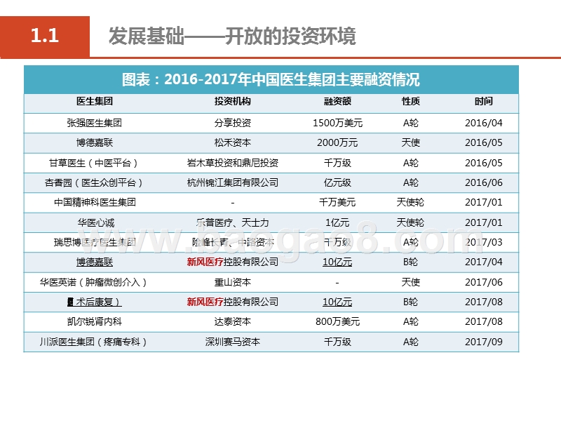 2019医疗服务市场投资新视角分析报告.pptx_第5页