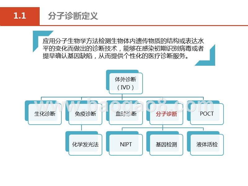 2019医疗行业分子诊断市场发展分析报告.pptx_第3页