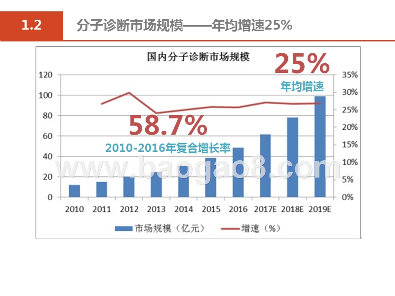 2019医疗行业分子诊断市场发展分析报告.pptx_第4页