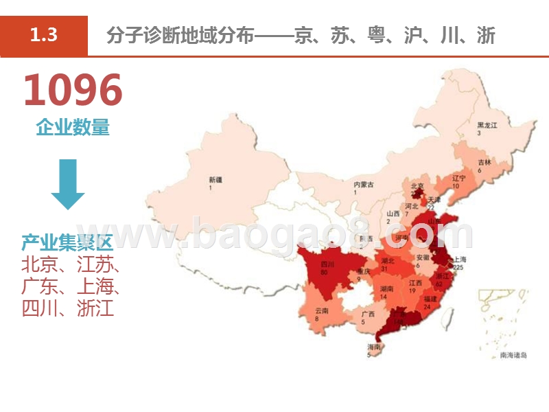 2019医疗行业分子诊断市场发展分析报告.pptx_第5页