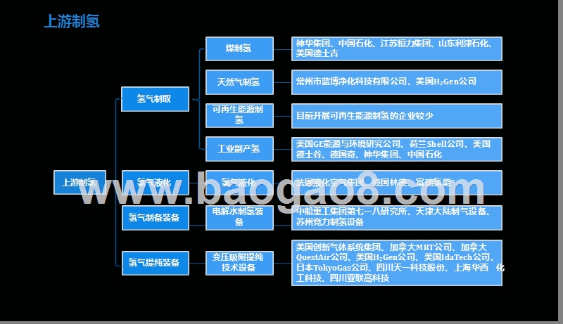 2019氢能行业投资分析报告.pptx_第5页