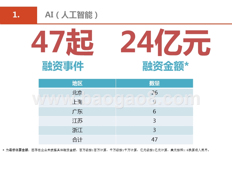 2019医疗服务行业投融资研究报告.pptx_第2页