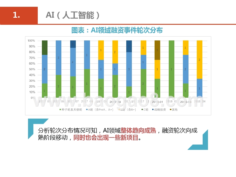 2019医疗服务行业投融资研究报告.pptx_第3页