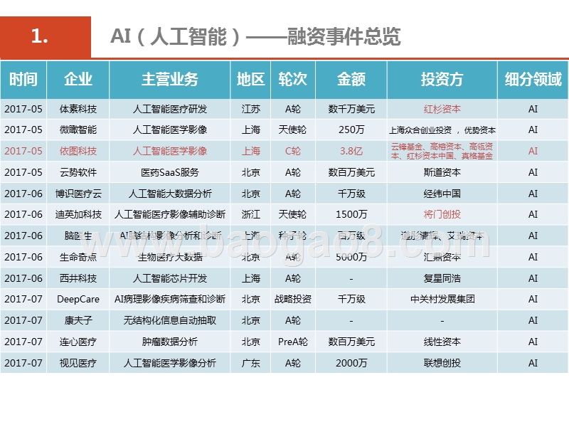 2019医疗服务行业投融资研究报告.pptx_第4页