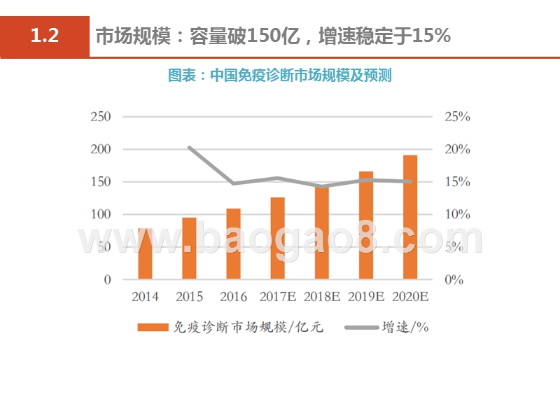 2019医疗行业免疫诊断发展分析报告.pptx_第4页