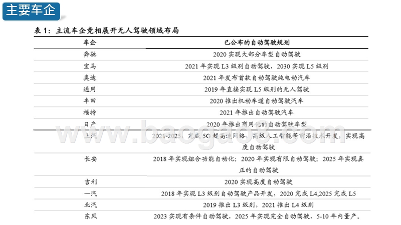 2019智能网联汽车行业研究报告.pptx_第4页