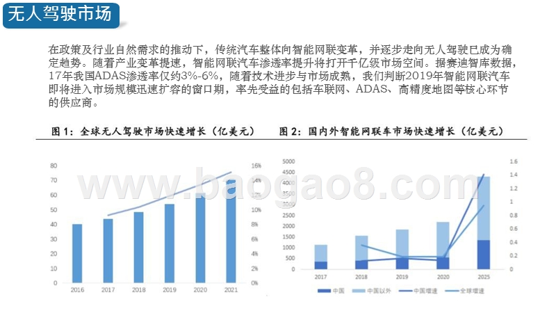 2019智能网联汽车行业研究报告.pptx_第5页