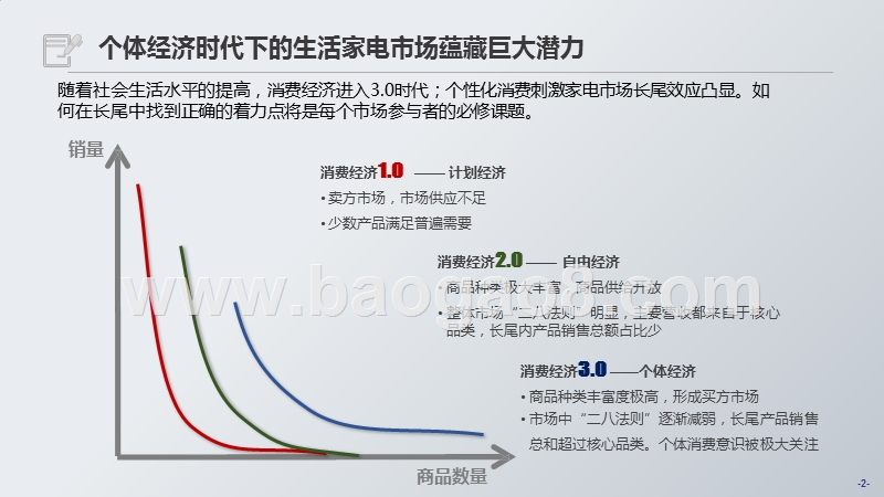 2019生活家用电器市场研究报告.pptx_第2页