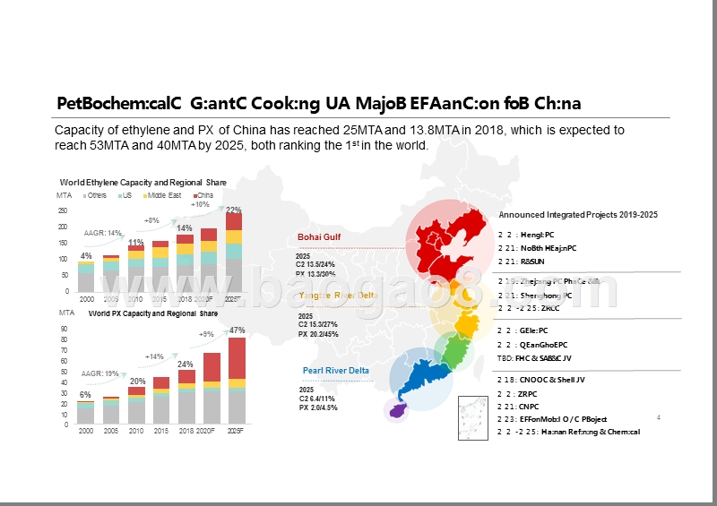 2019中国能源化工产业发展报告1（英文版）.pptx_第4页