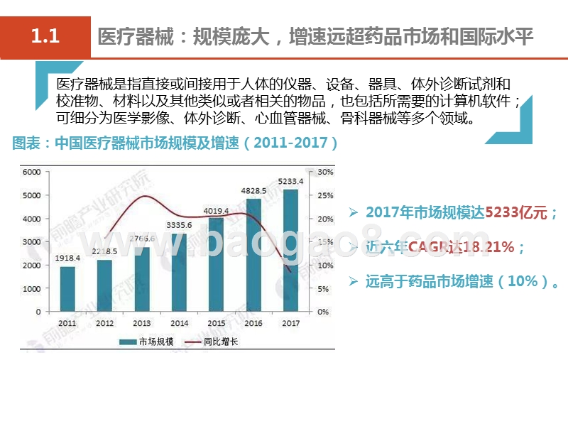 2019医疗器械市场研究报告.pptx_第3页