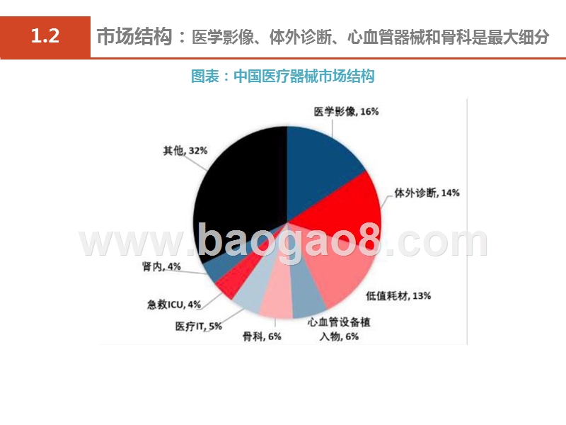 2019医疗器械市场研究报告.pptx_第4页