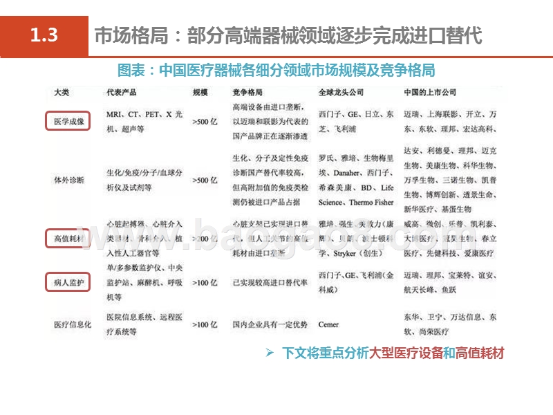 2019医疗器械市场研究报告.pptx_第5页