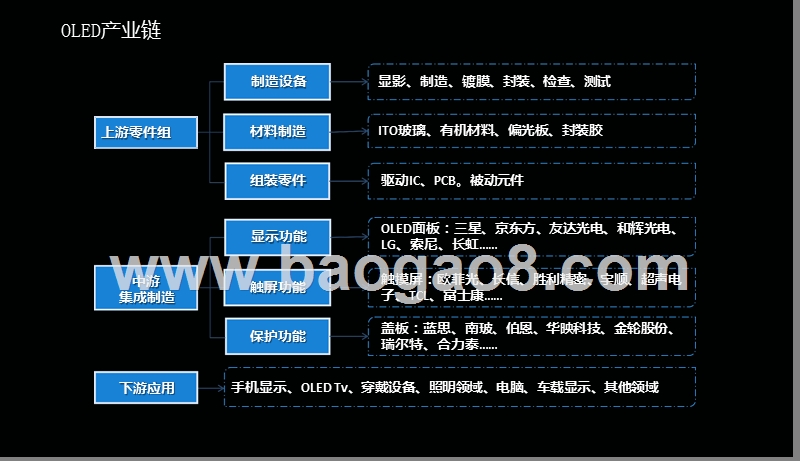 2019年OLED市场投资分析报告.pptx_第3页