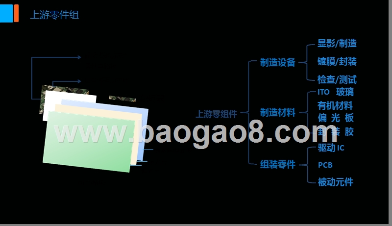 2019年OLED市场投资分析报告.pptx_第5页