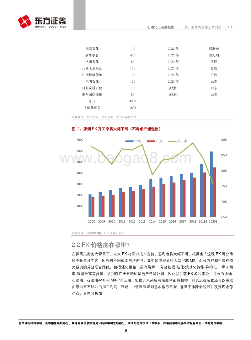 从产业格局看化工系列之一：PX.pdf_第5页