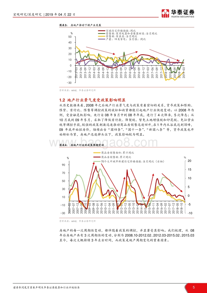 新供给价值重估理论（三）：地产政策周期异化与科技周期孕育.pdf_第5页