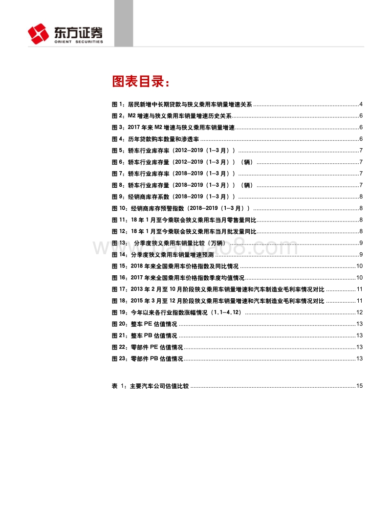 社融数据、汽车需求、盈利分析：销量见底确立，继续配置优质公司.pdf_第3页