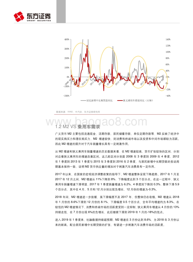 社融数据、汽车需求、盈利分析：销量见底确立，继续配置优质公司.pdf_第5页