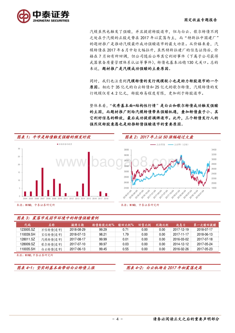 当转债触发强赎：案例分析与策略选择.pdf_第4页