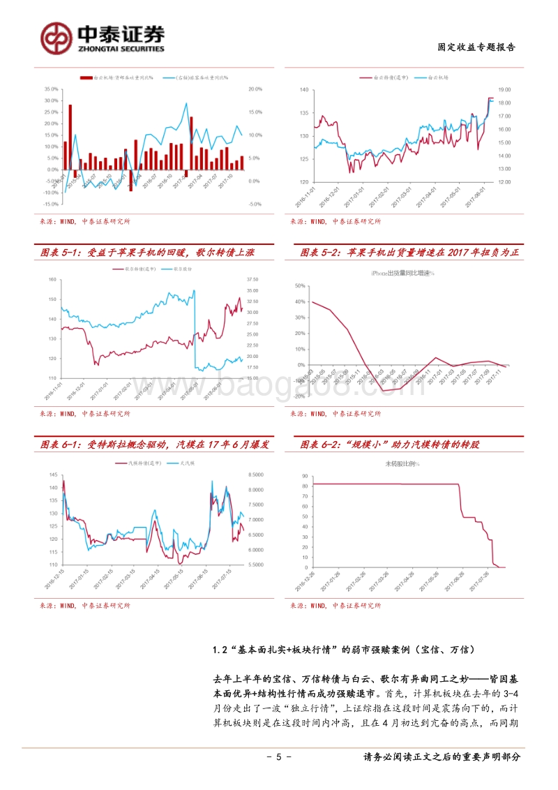 当转债触发强赎：案例分析与策略选择.pdf_第5页