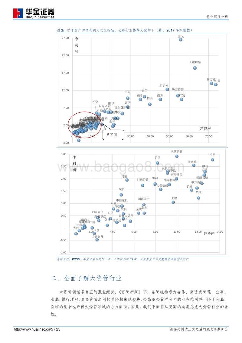 大资管时代，百舸争流.pdf_第5页