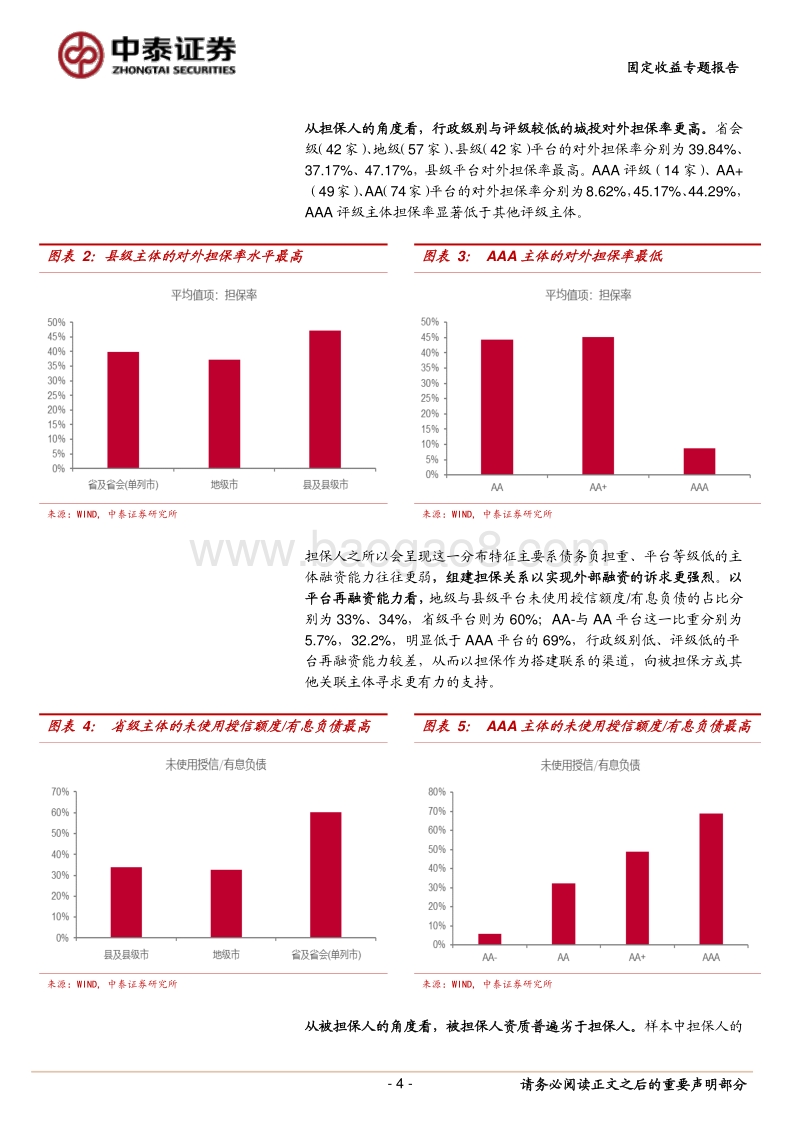 苏南地区发债城投对外担保现状如何？.pdf_第4页