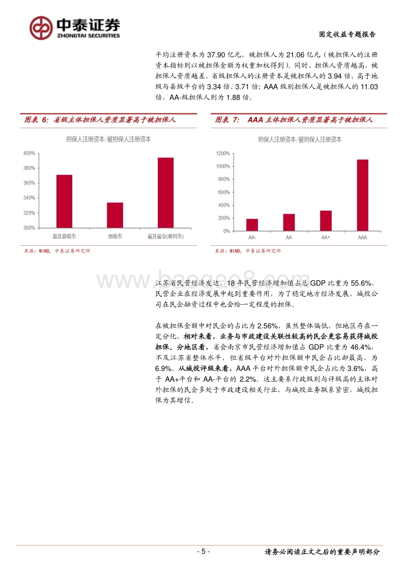 苏南地区发债城投对外担保现状如何？.pdf_第5页