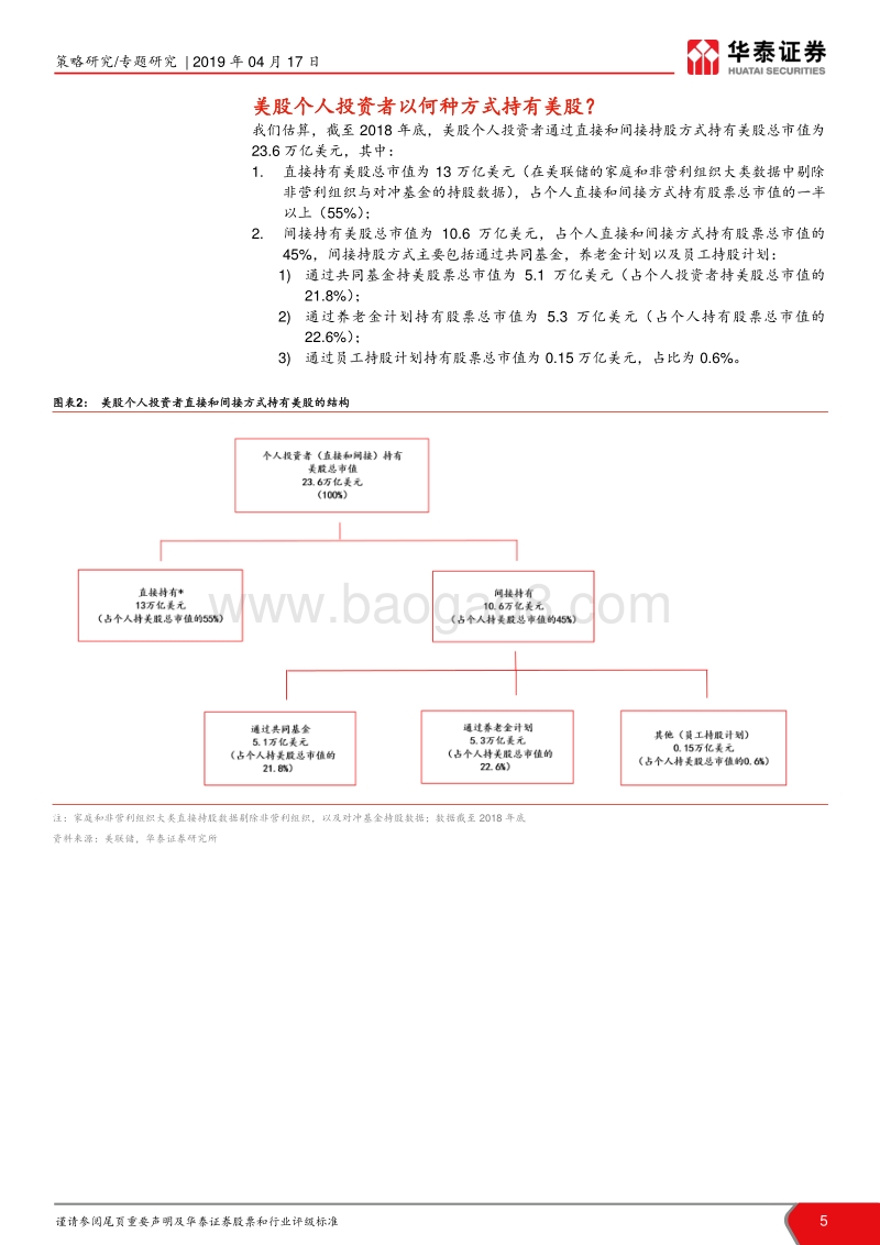 美股投资者结构与变迁.pdf_第5页