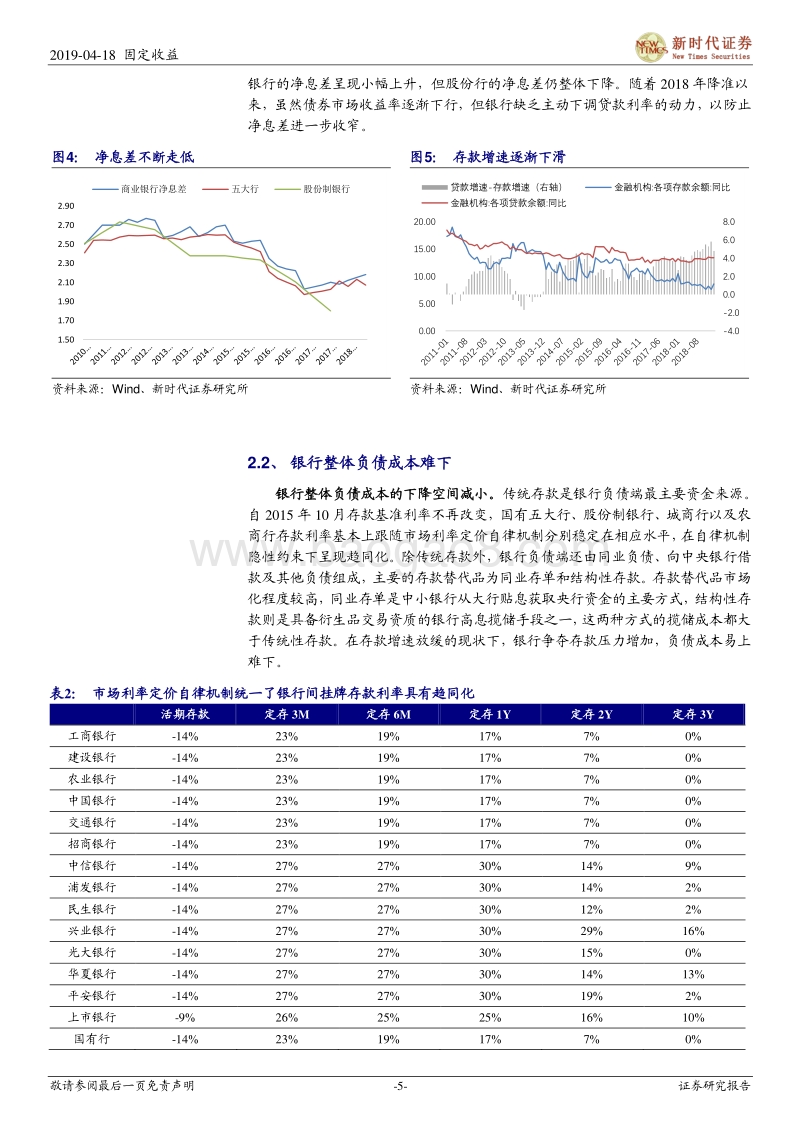 利率并轨专题报告：利率并轨旨在加强宽信用效果.pdf_第5页