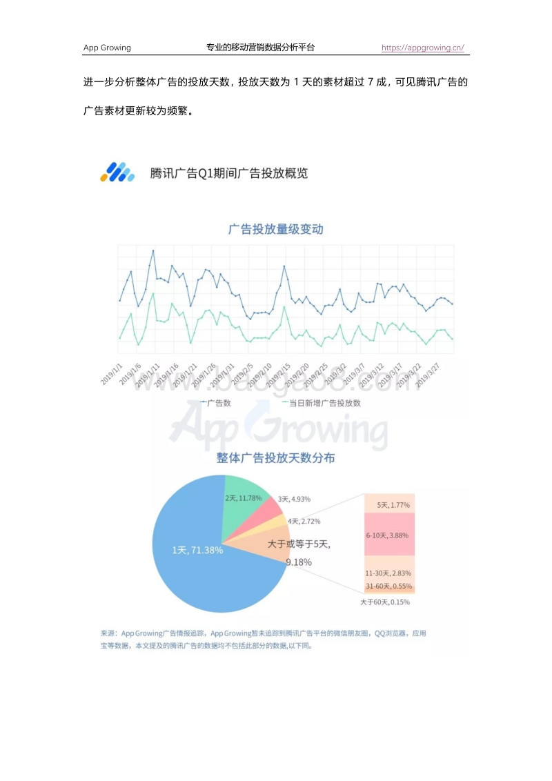 2019年Q1流量平台投放洞察报告.pdf_第2页
