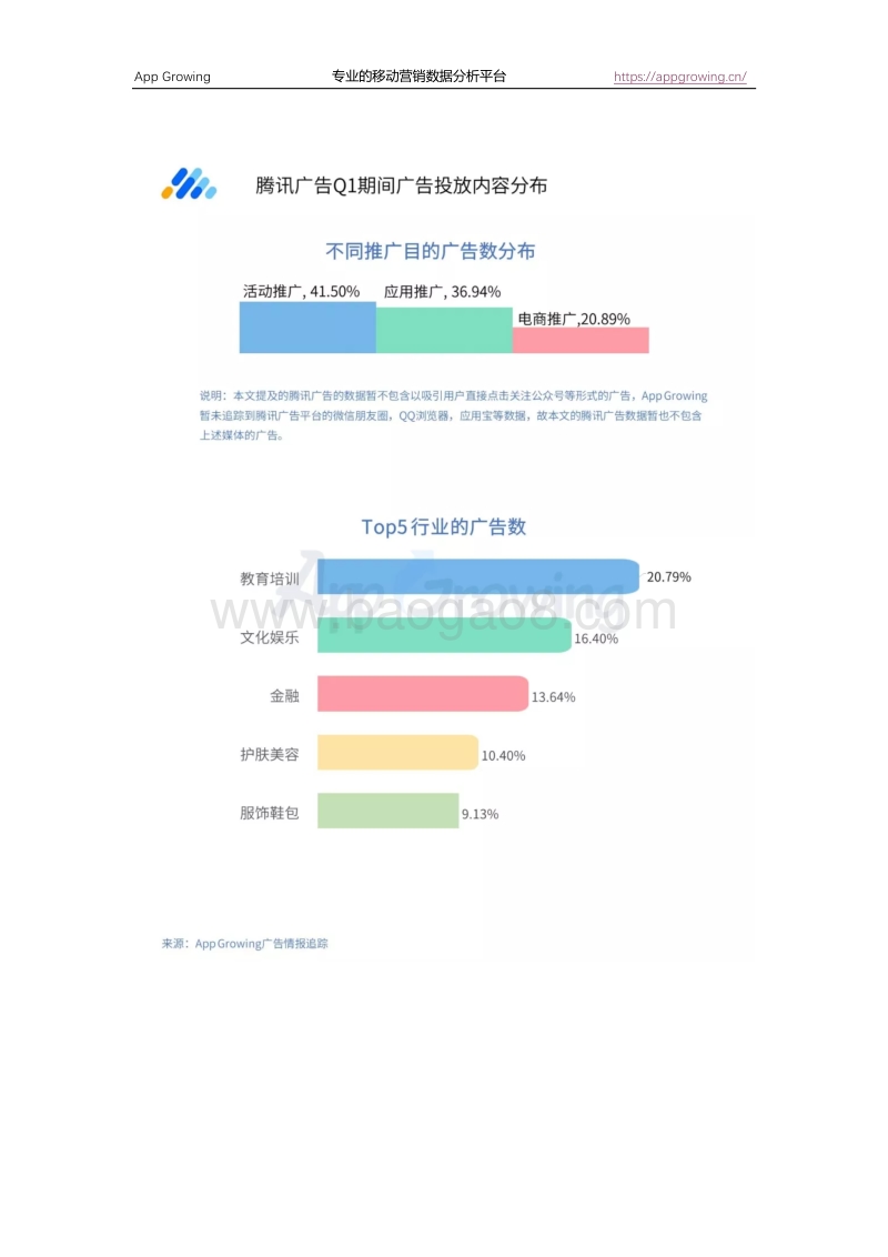 2019年Q1流量平台投放洞察报告.pdf_第4页