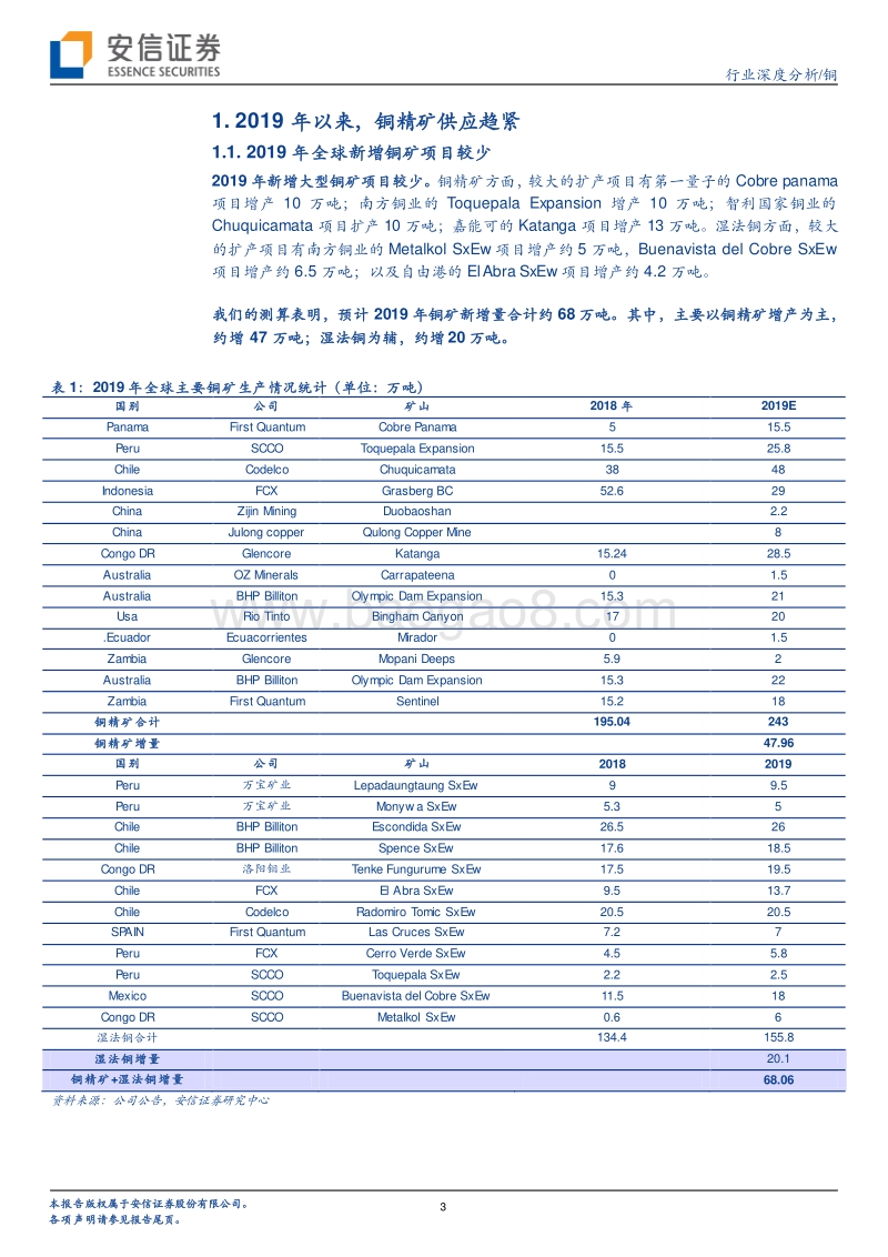 铜观察系列之四：铜：2019年供给呈现偏紧格局.pdf_第3页