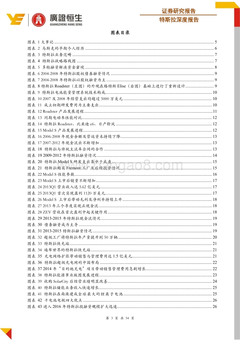 特斯拉深度报告：特斯拉发展之路，引领时代，砥砺前行.pdf_第3页