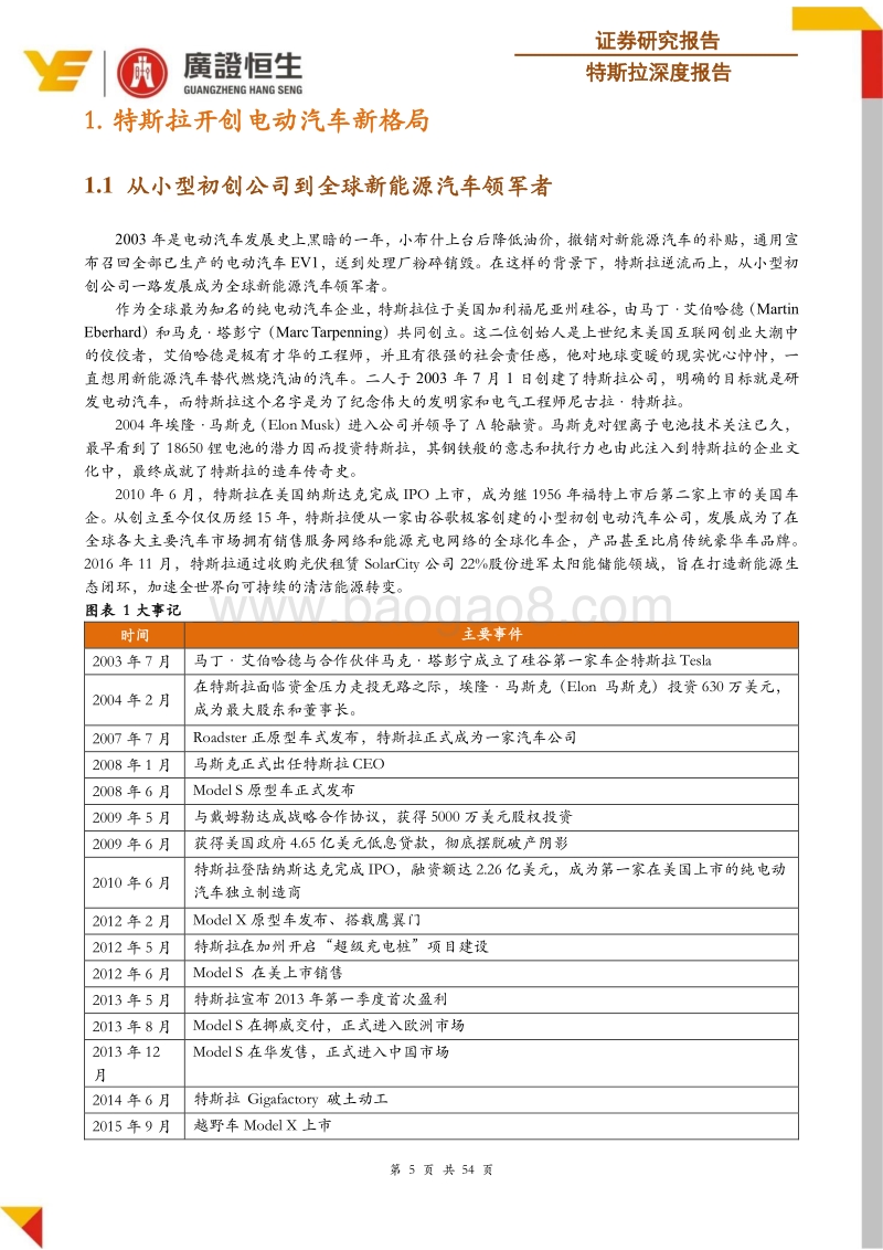 特斯拉深度报告：特斯拉发展之路，引领时代，砥砺前行.pdf_第5页