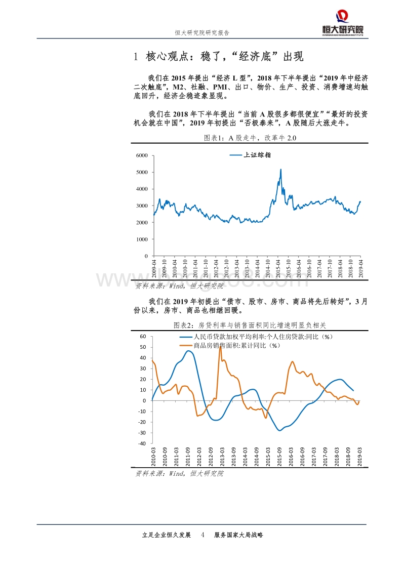 全面解读3月经济金融数据：稳了！.pdf_第4页
