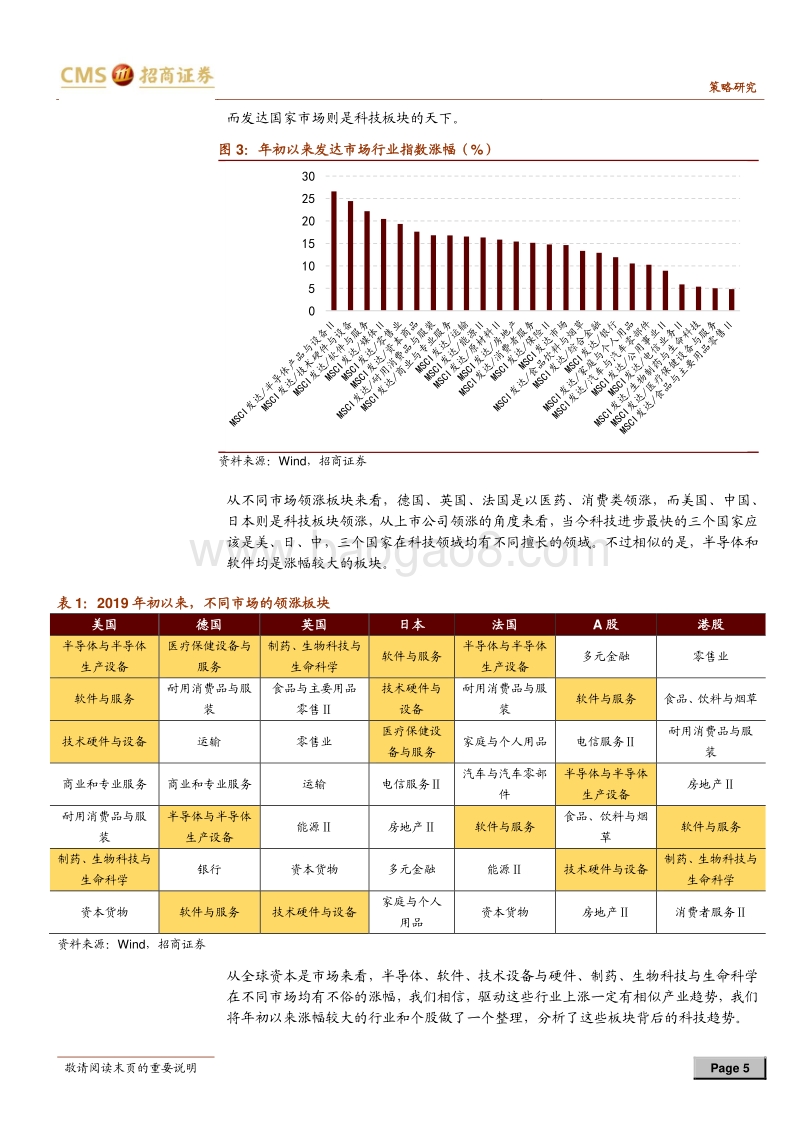年初以来全球市场走势背后的科技趋势.pdf_第5页
