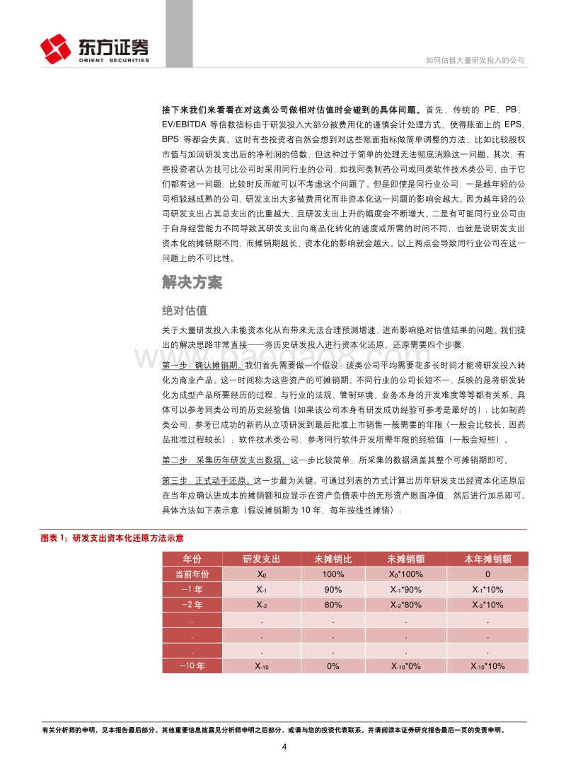科创板公司估值难点及解决方案探讨之二：如何估值大量研发投入的公司.pdf_第4页