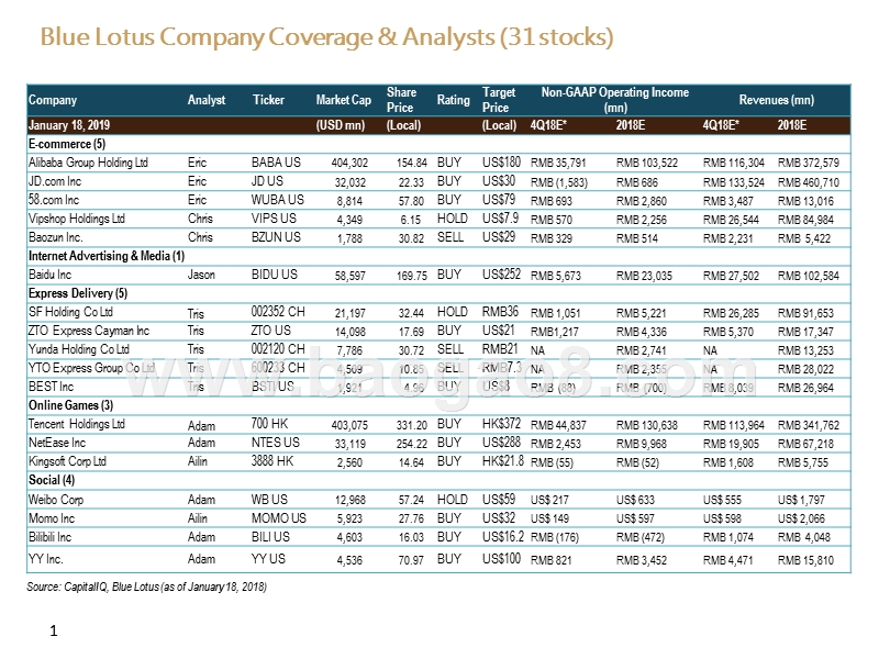 2018-2019年社区行业研究报告.pptx_第3页