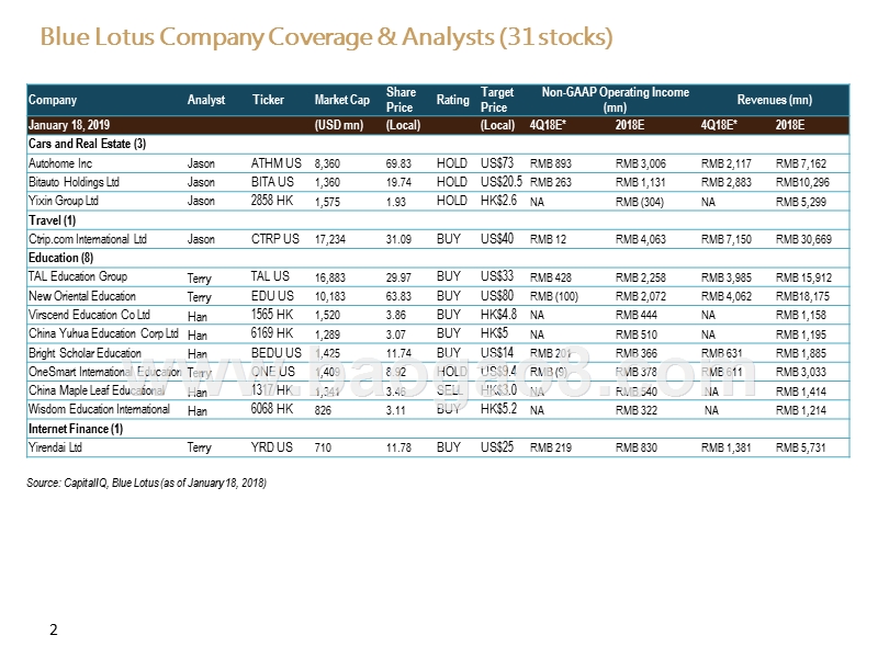 2018-2019年社区行业研究报告.pptx_第4页