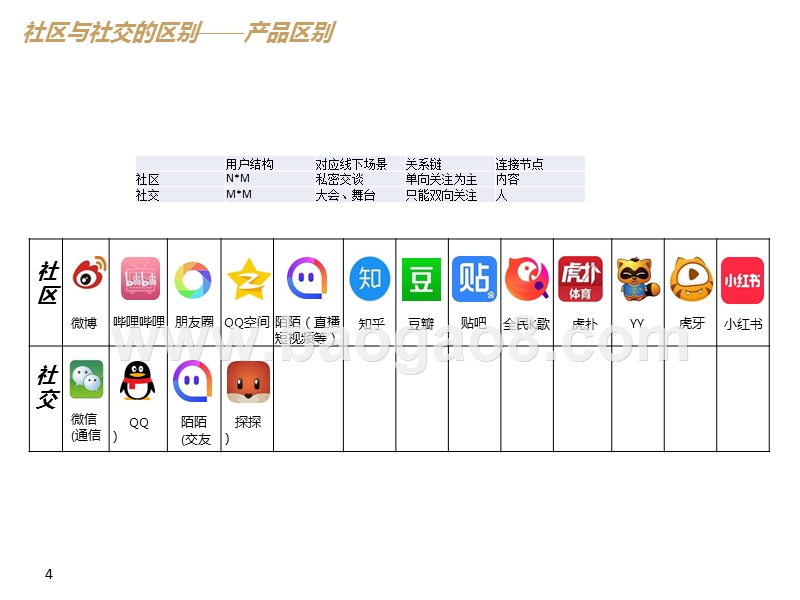 2018-2019年社区行业研究报告.pptx_第5页